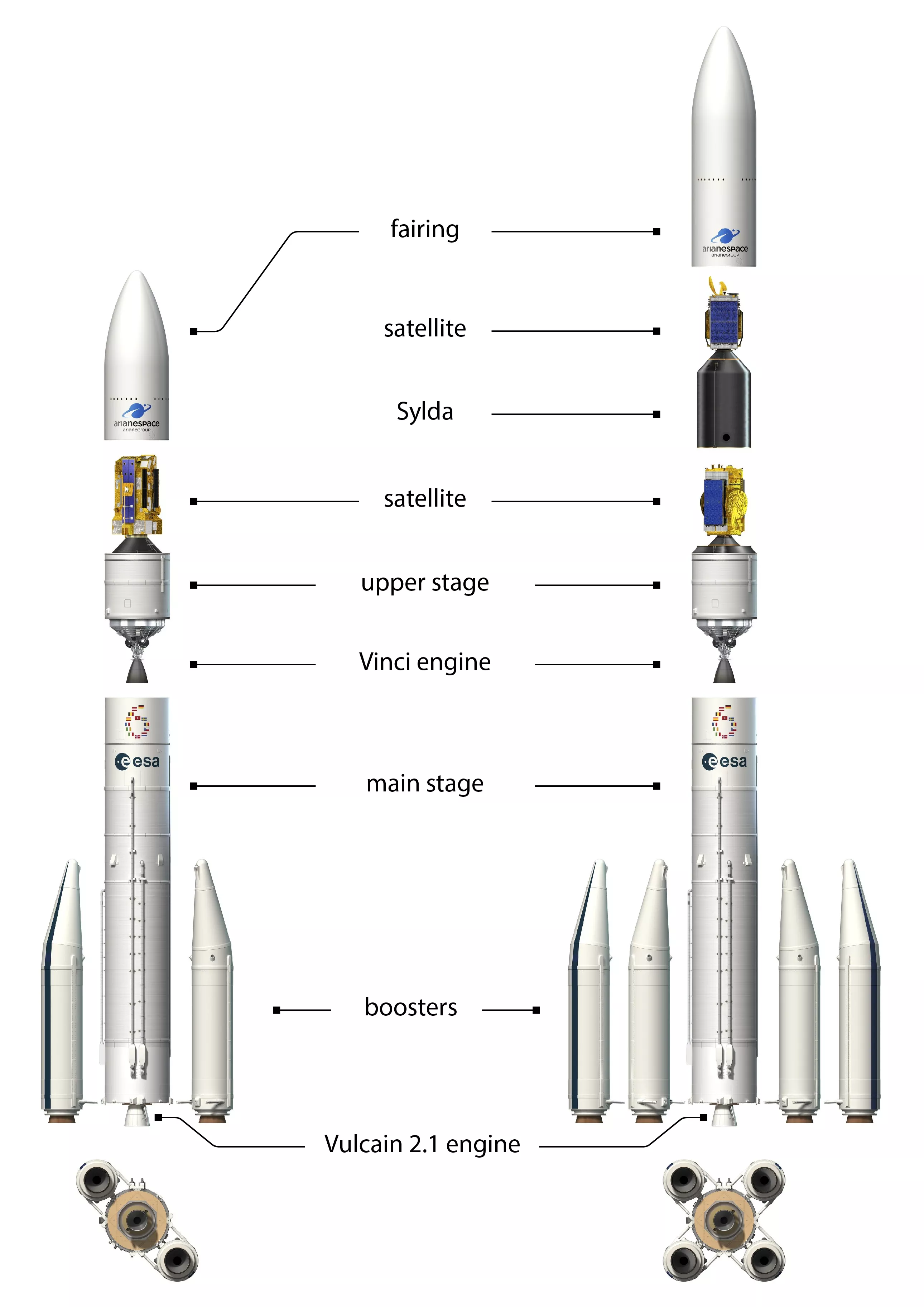 Composition of the Ariane 6 launch vehicle. 