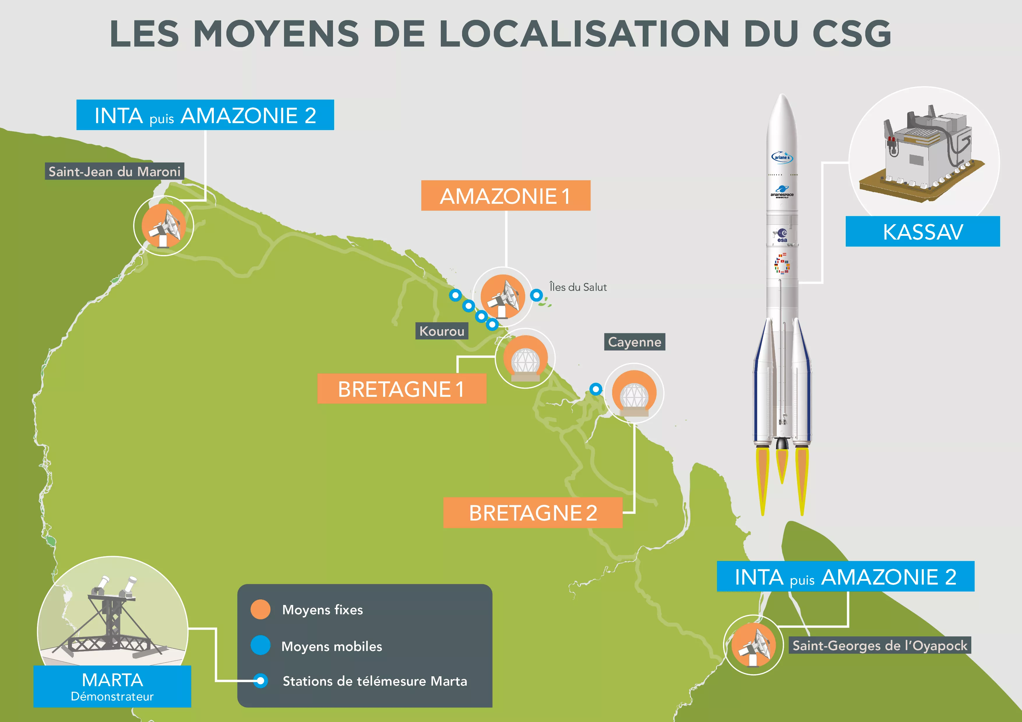 Infographie représentant les moyens de localisation du CSG.