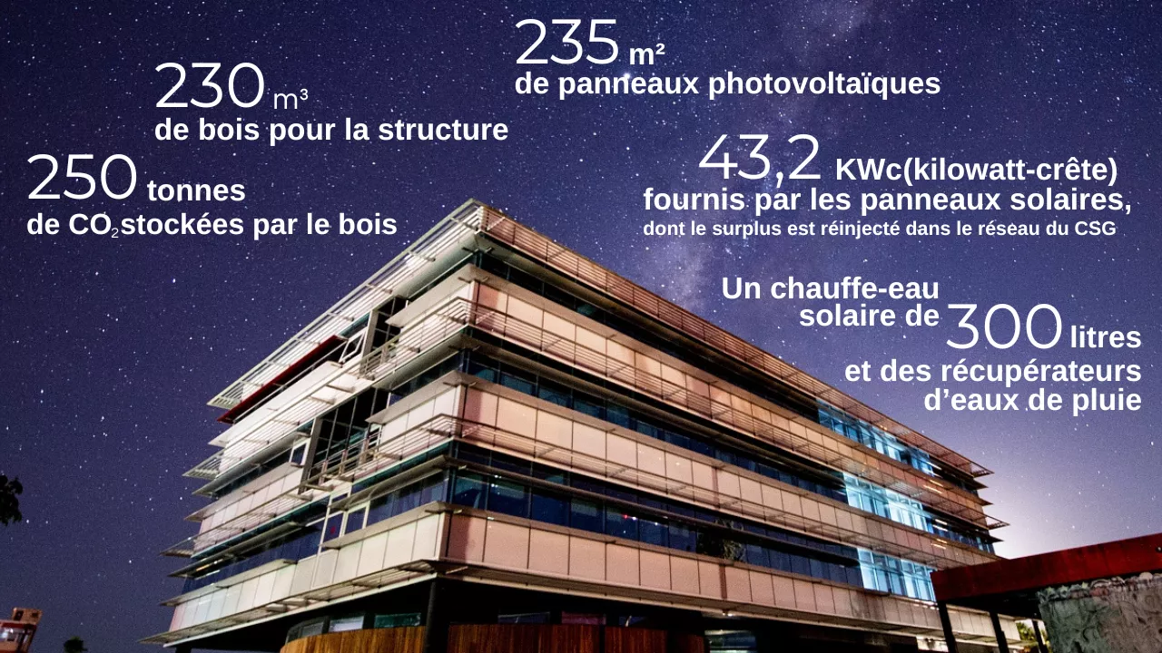Infographie présentant les caractéristiques écologiques du nouveau bâtiment au CSG. 