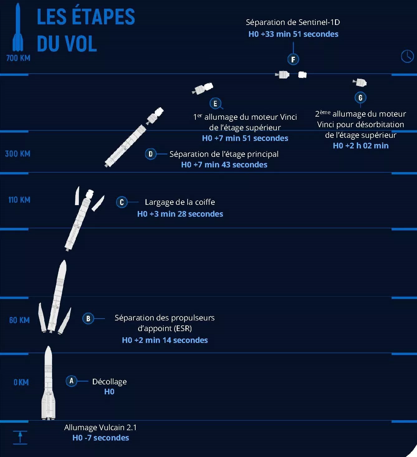 Les étapes du vol VA265
