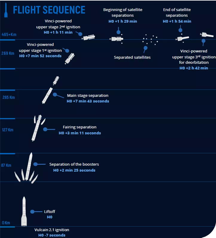séquence de vol VA267 en anglais