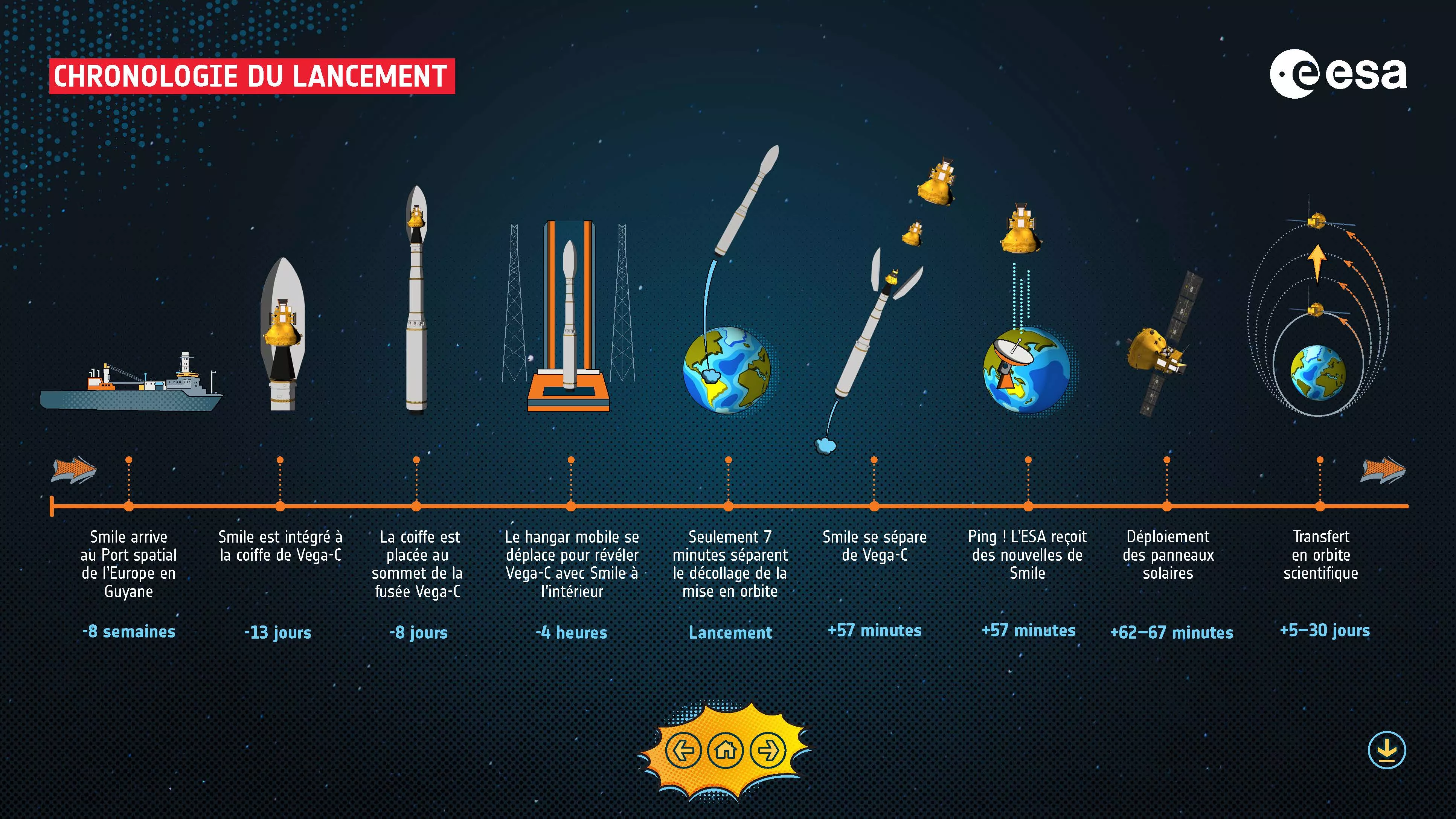 Smile_flight_sequence_FR