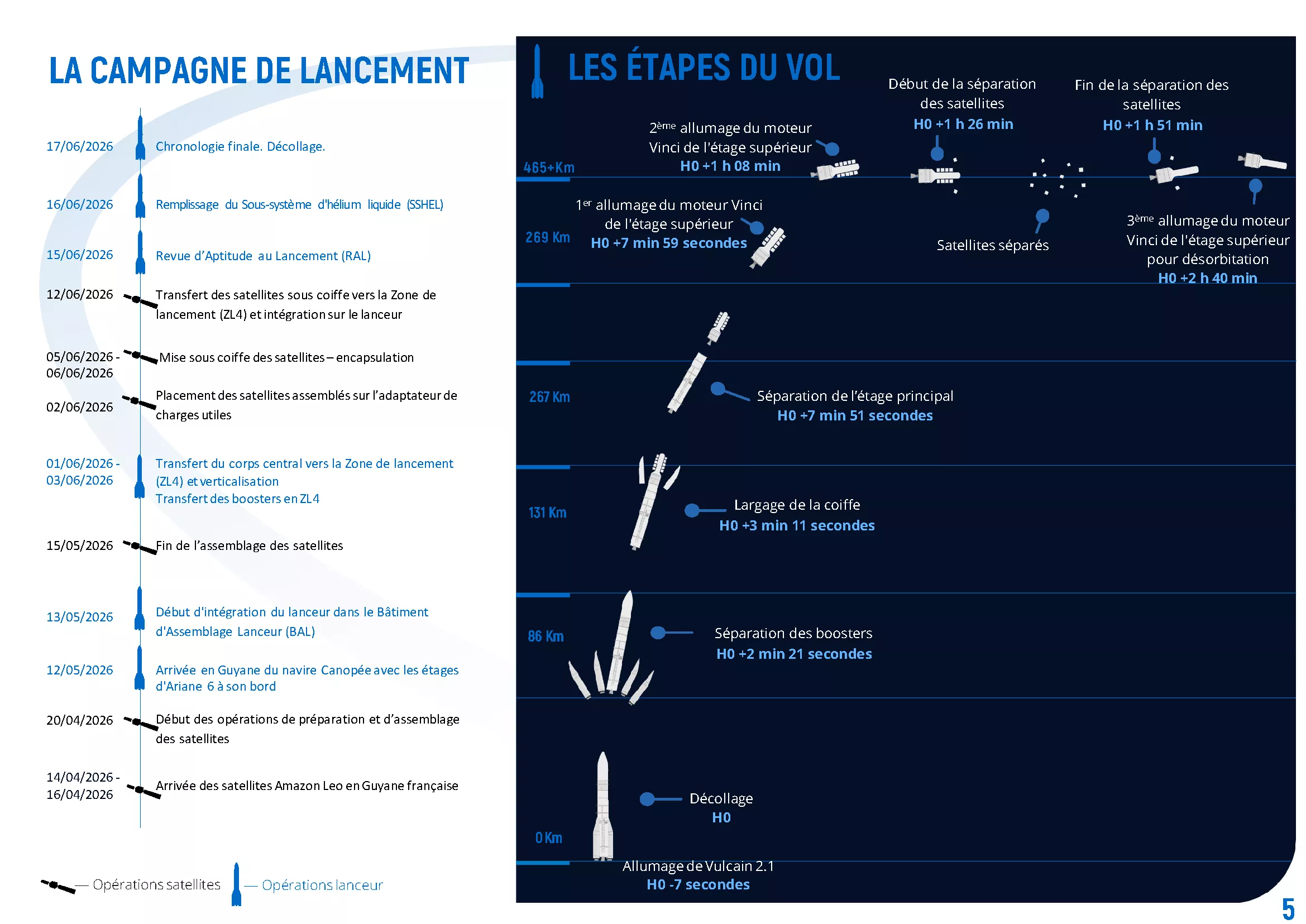 Séquence de vol VA269_FR